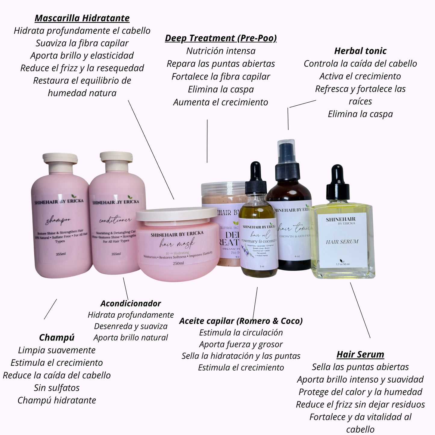 Kit Ritual – Crecimiento, Anti-Caída & Hidratación